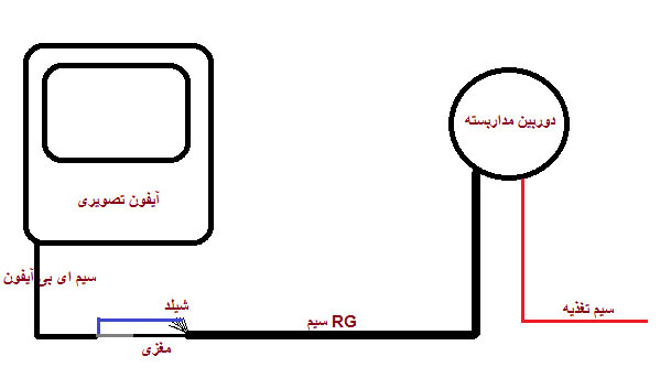 آموزش نحوه اتصال آیفون تصویری به دوربین مداربسته