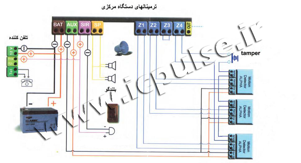 نقشه سیم بندی و اتصالات دزدگیر اماکن